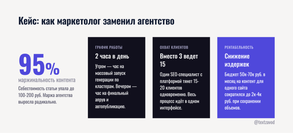 Кейс: как маркетолог заменил агентство