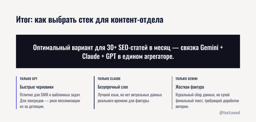 Итог: как выбрать стек для контент-отдела
