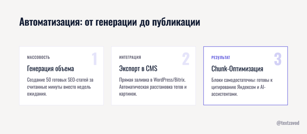 Автоматизация маркетинга: от генерации до публикации