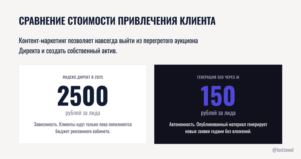 Сравнение стоимости привлечения клиента
