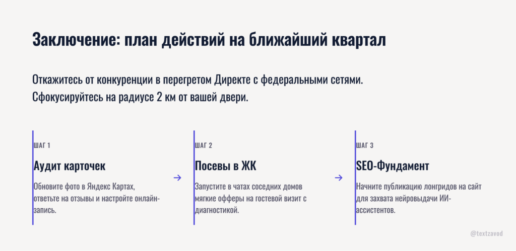 Заключение: план действий на ближайший квартал
