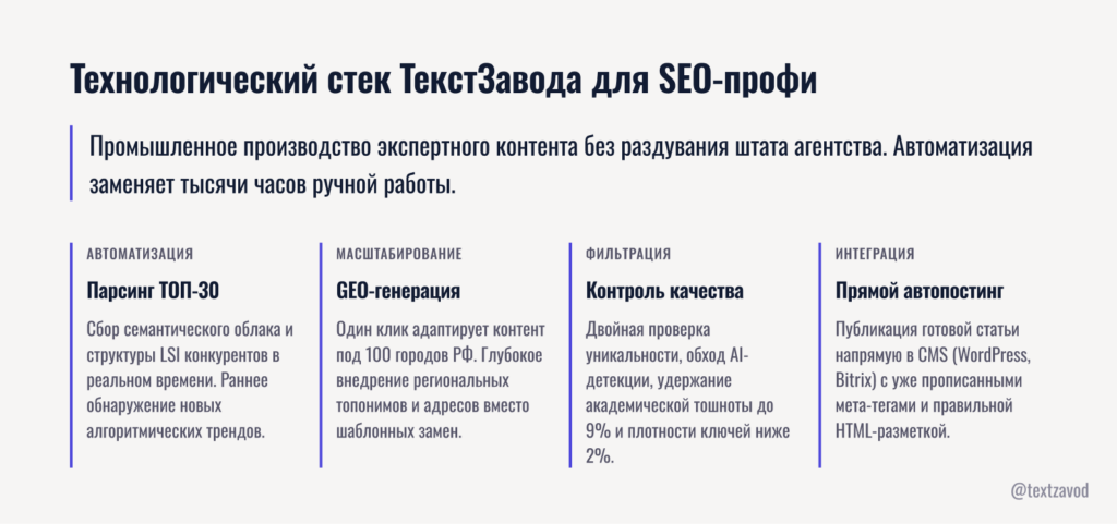 Технологический стек ТекстЗавода для SEO-профи