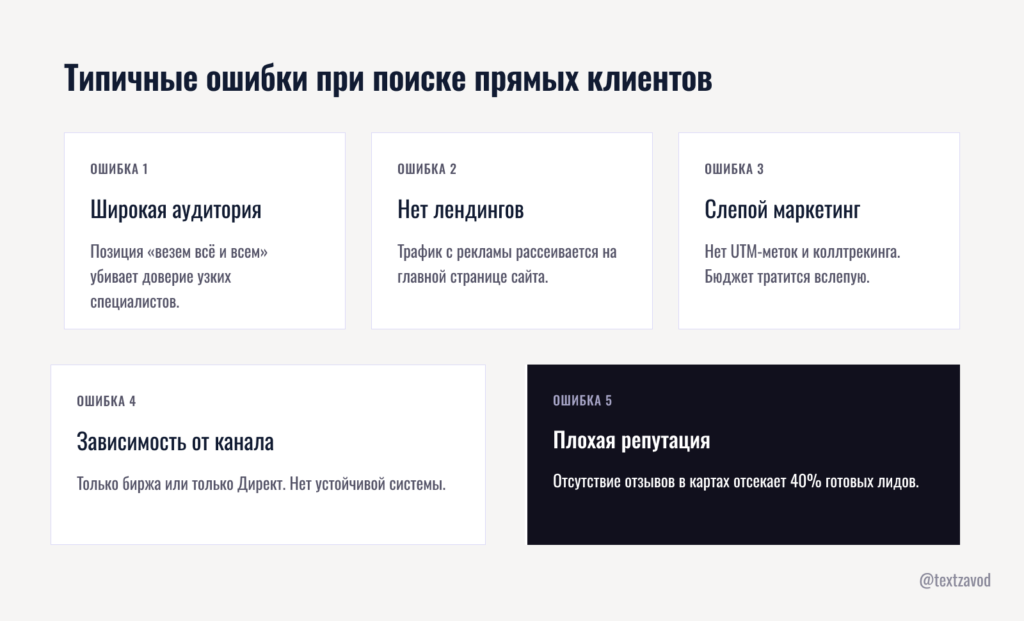 Типичные ошибки при поиске прямых клиентов