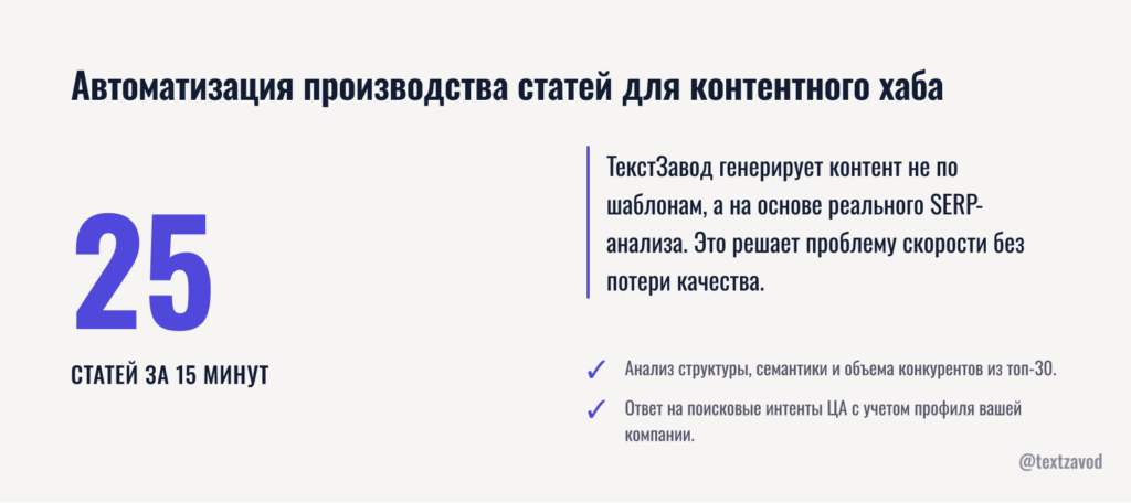 Автоматизация производства статей для контентного хаба