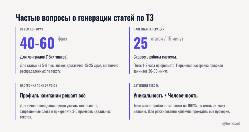 Частые вопросы о генерации статей по ТЗ