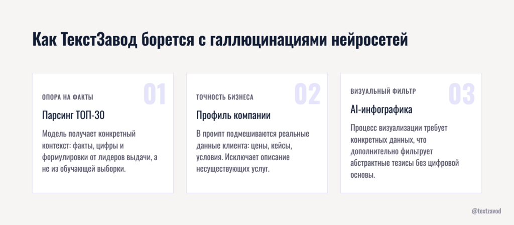 Как ТекстЗавод борется с галлюцинациями нейросетей
