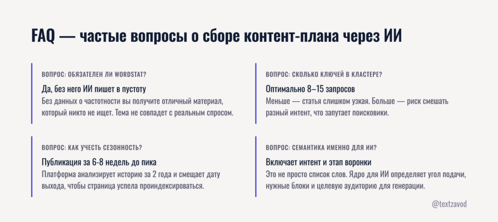 FAQ — частые вопросы о сборе контент-плана через ИИ