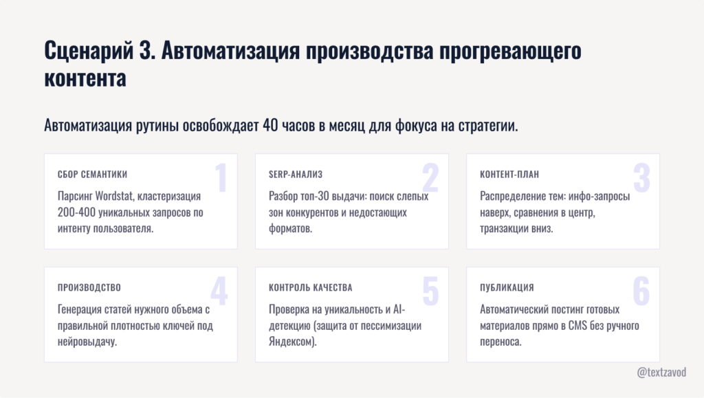 Сценарий 3. Автоматизация производства прогревающего контента
