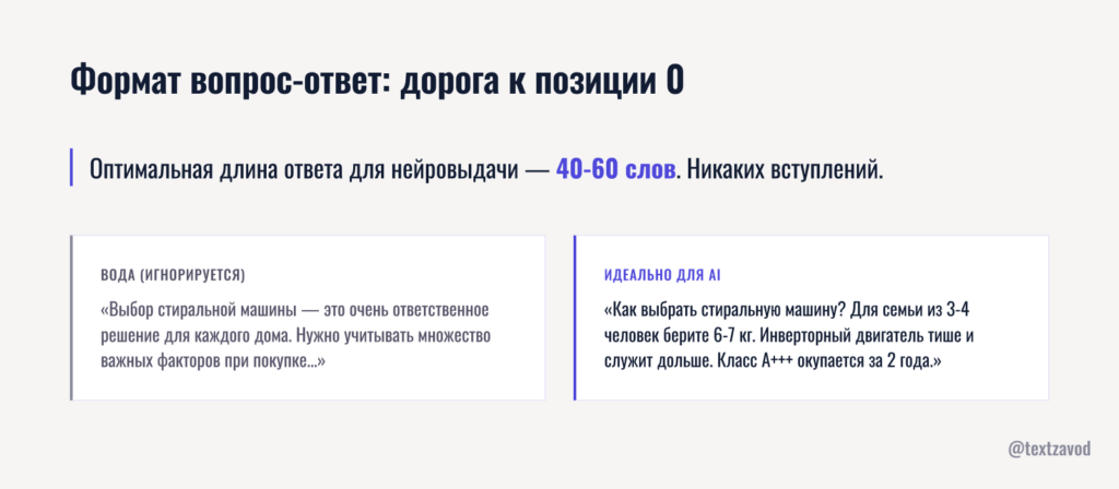 Формат вопрос-ответ: дорога к позиции 0