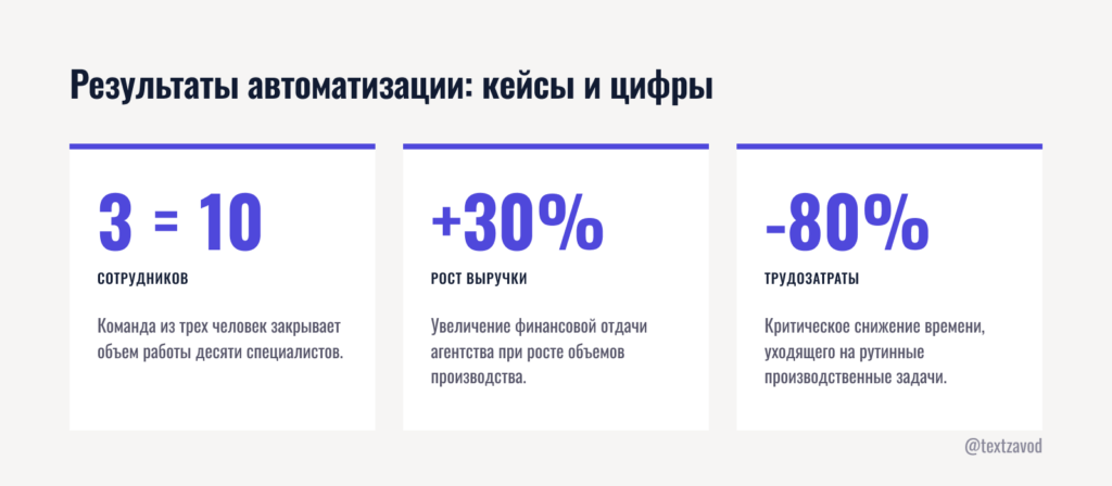 Результаты автоматизации: кейсы и цифры