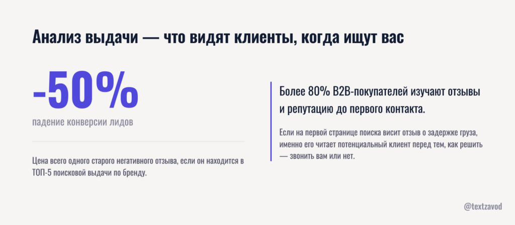 Анализ выдачи — что видят клиенты, когда ищут вас
