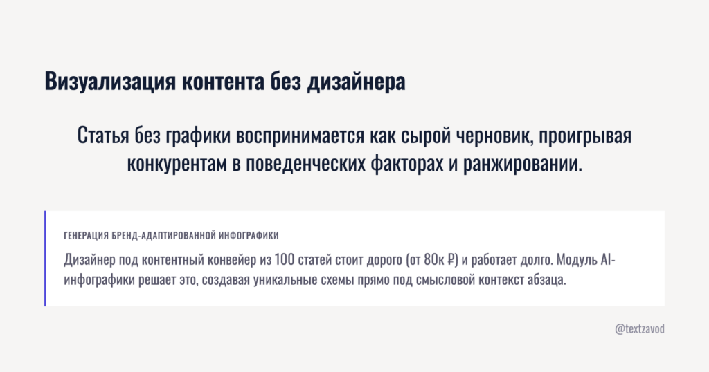 Визуализация контента без дизайнера