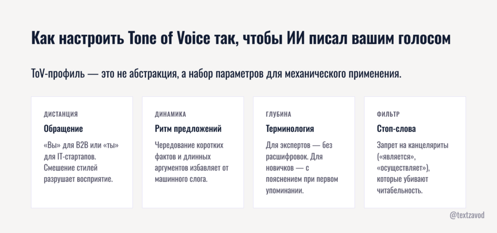 Как настроить Tone of Voice так, чтобы ИИ писал вашим голосом