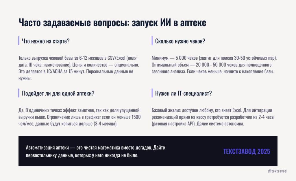 Часто задаваемые вопросы
