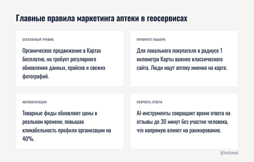 Главные правила маркетинга аптеки в геосервисах