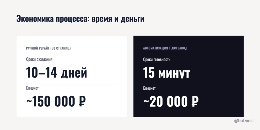 Экономика процесса: время и деньги