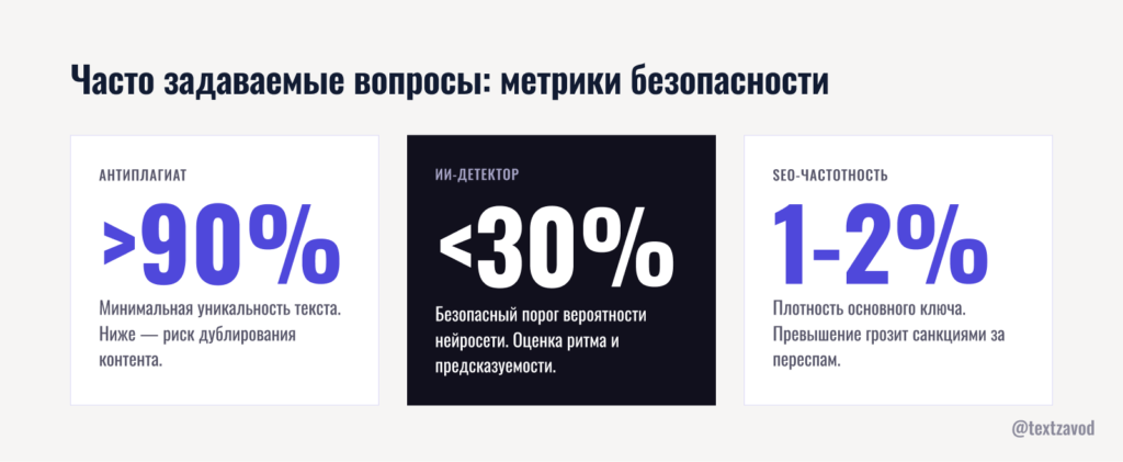 Часто задаваемые вопросы: метрики безопасности