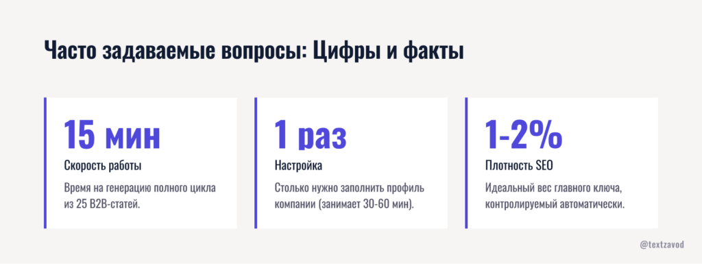 Часто задаваемые вопросы: Цифры и факты
