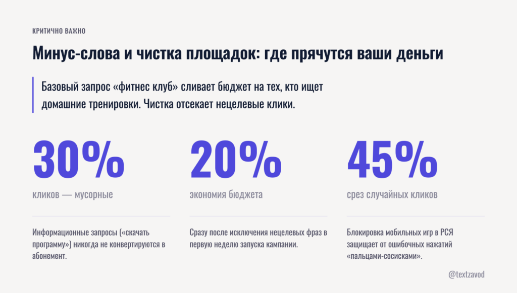 Минус-слова и чистка площадок: где прячутся ваши деньги