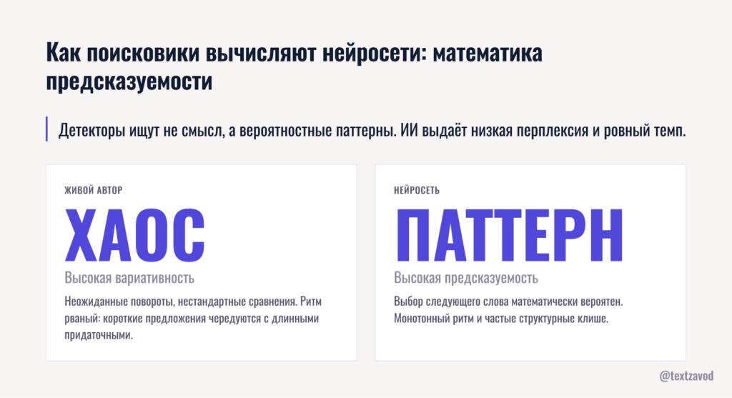 Как поисковики вычисляют нейросети: математика предсказуемости