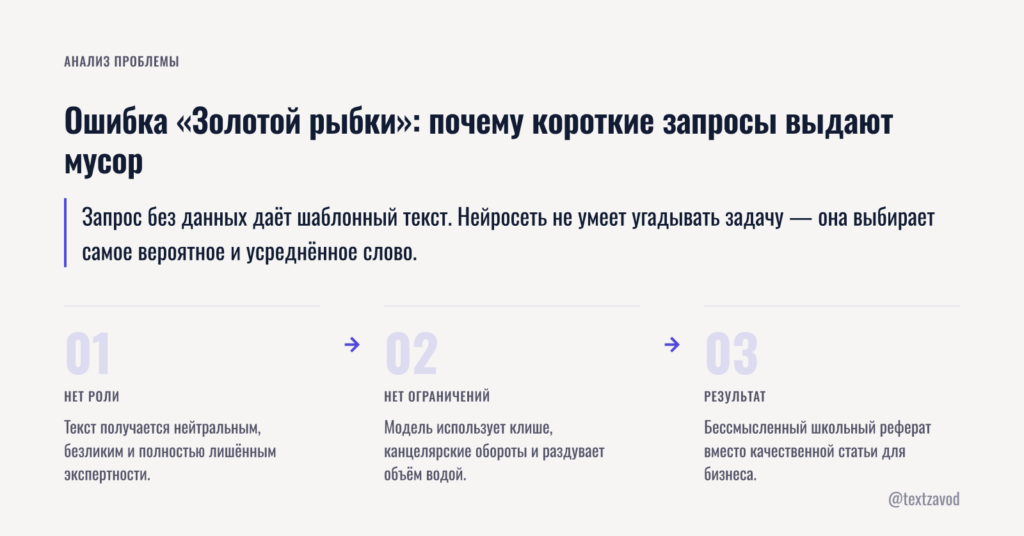 Ошибка «Золотой рыбки»: почему короткие запросы выдают мусор