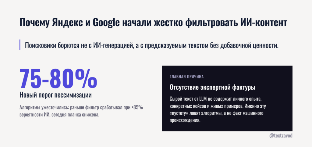 Почему Яндекс и Google начали жестко фильтровать ИИ-контент