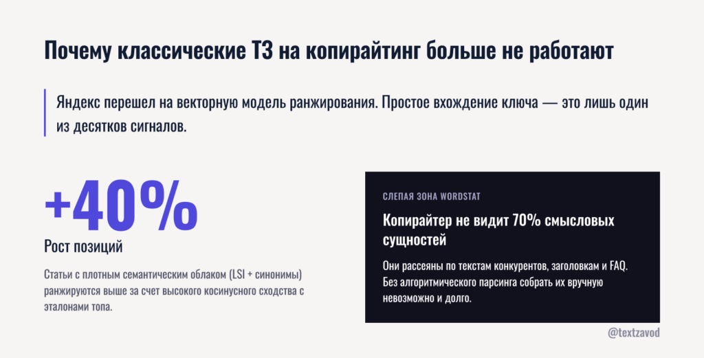 Почему классические ТЗ на копирайтинг больше не работают