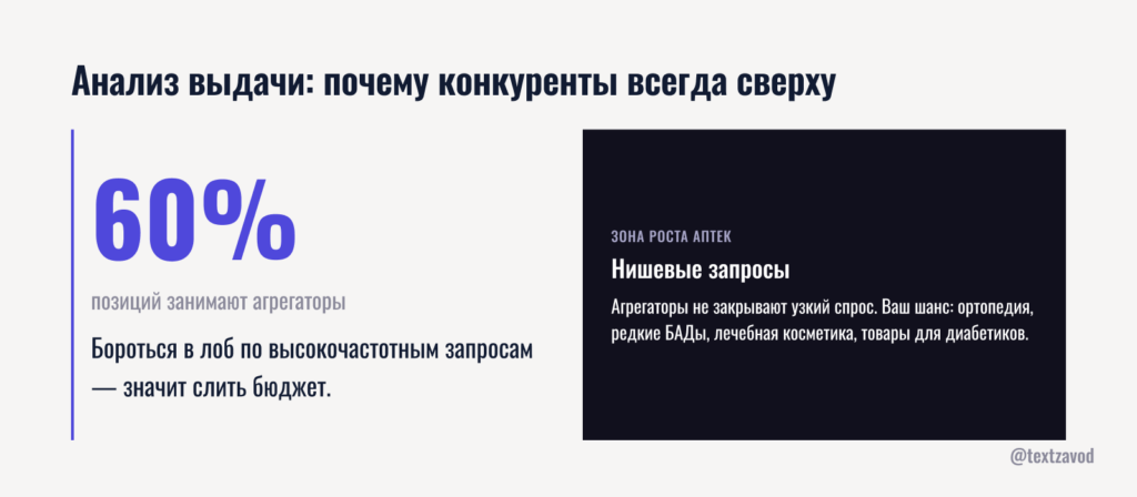 Анализ выдачи: почему конкуренты всегда сверху