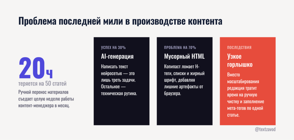 Проблема последней мили в производстве контента
