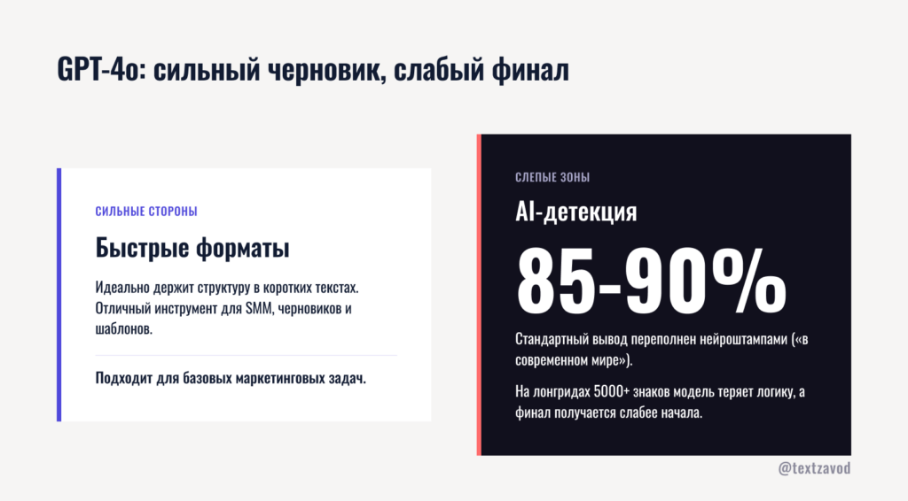 GPT-4o: сильный черновик, слабый финал