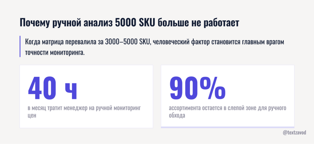 Почему ручной анализ 5000 SKU больше не работает