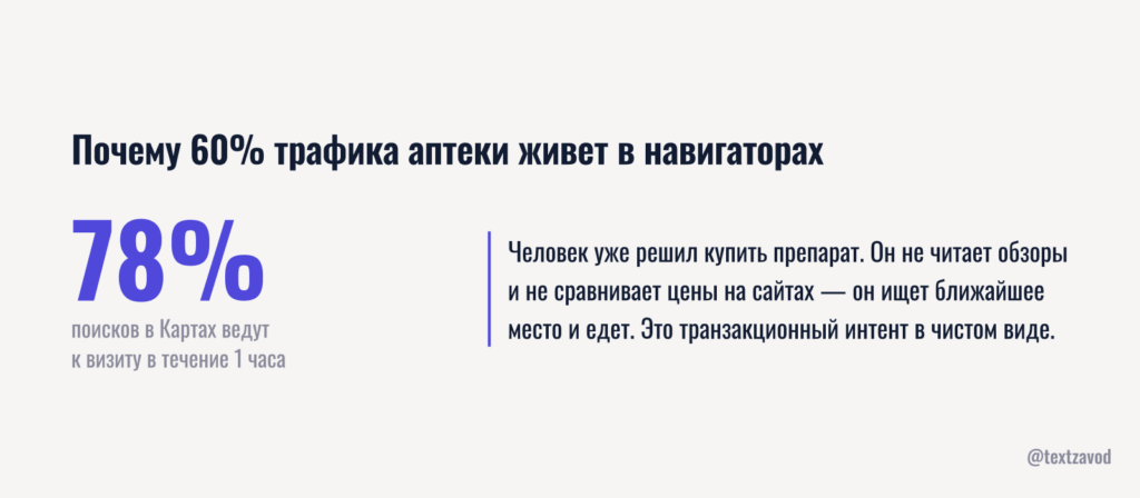 Почему 60% трафика аптеки живет в навигаторах