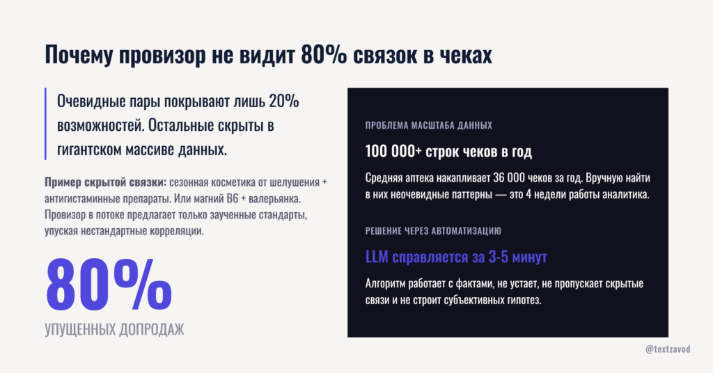 Почему провизор не видит 80% связок в чеках