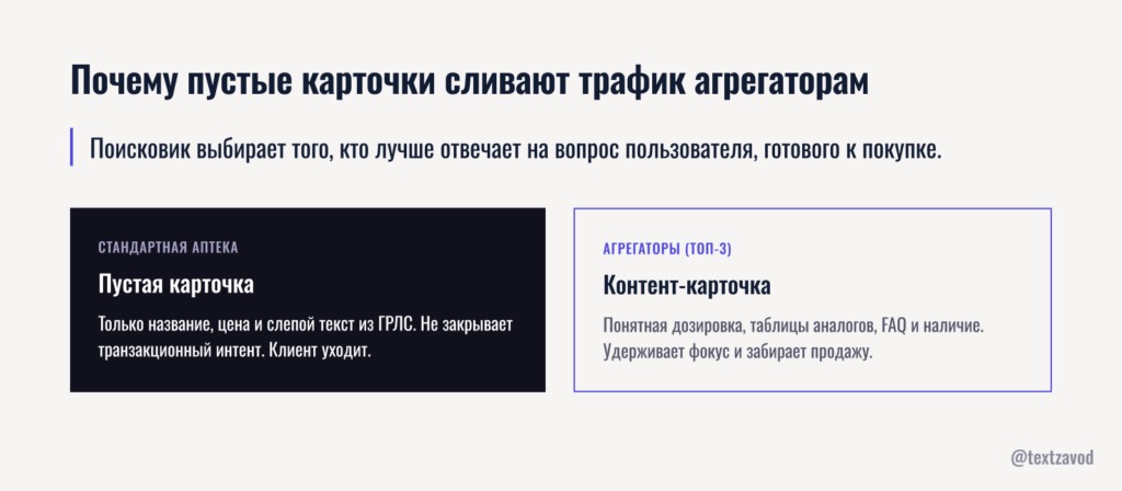 Почему пустые карточки сливают трафик агрегаторам