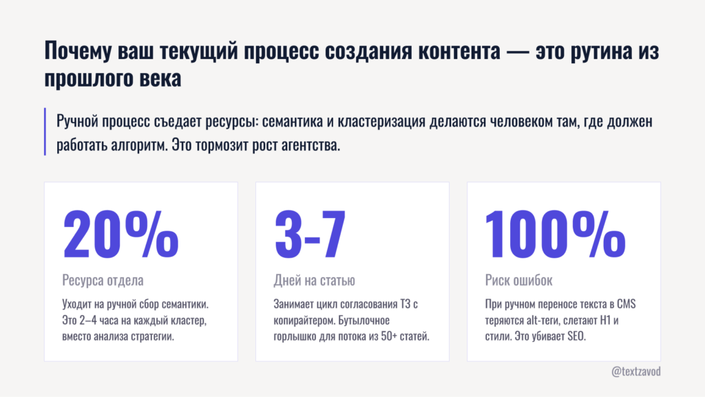 Почему ваш текущий процесс создания контента — это рутина из прошлого века