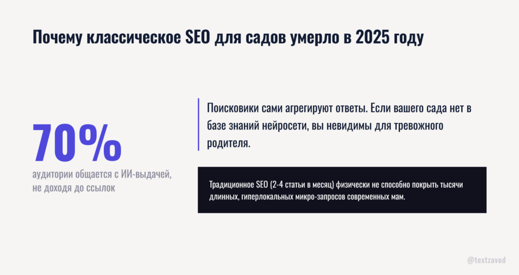 Почему классическое SEO для садов умерло в 2025 году