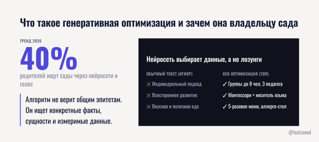 Что такое генеративная оптимизация и зачем она владельцу сада