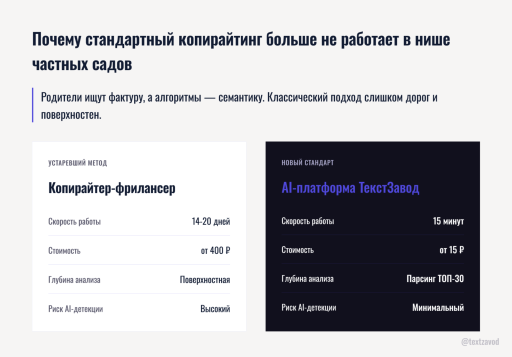 Почему стандартный копирайтинг больше не работает в нише частных садов