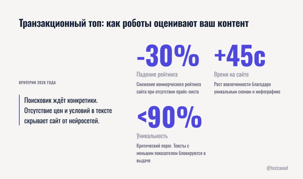 Транзакционный топ: как роботы оценивают ваш контент