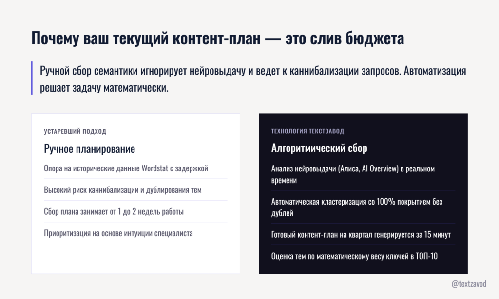 Почему ваш текущий контент-план — это слив бюджета