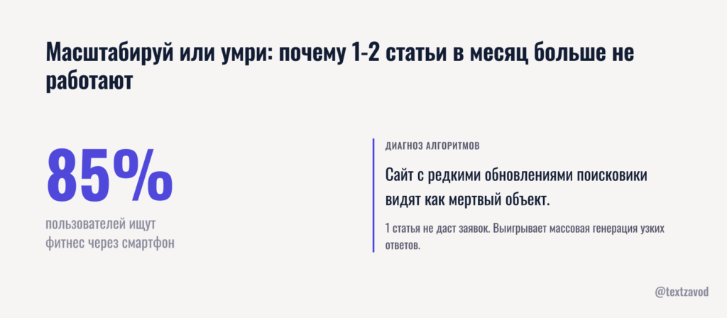 Масштабируй или умри: почему 1-2 статьи в месяц больше не работают