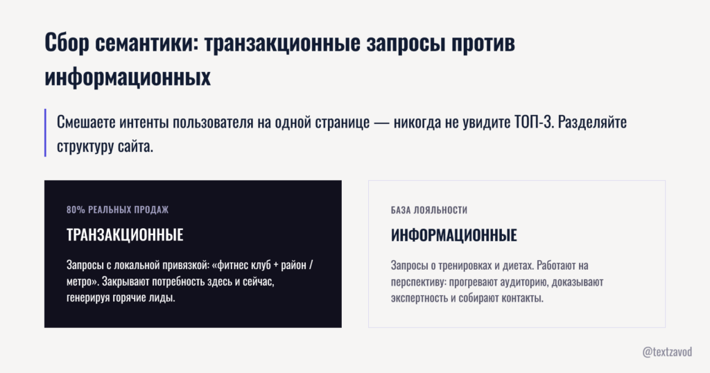Сбор семантики: транзакционные запросы против информационных