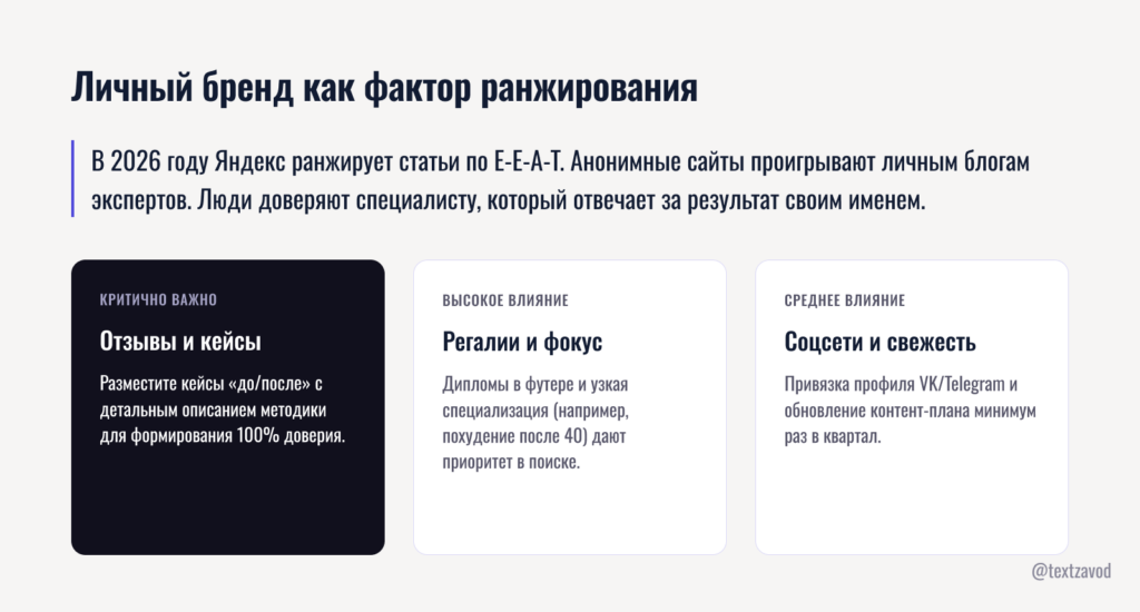 Личный бренд как фактор ранжирования