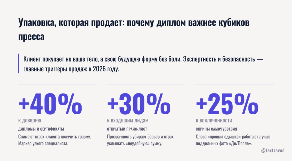 Упаковка, которая продает: почему диплом важнее кубиков пресса