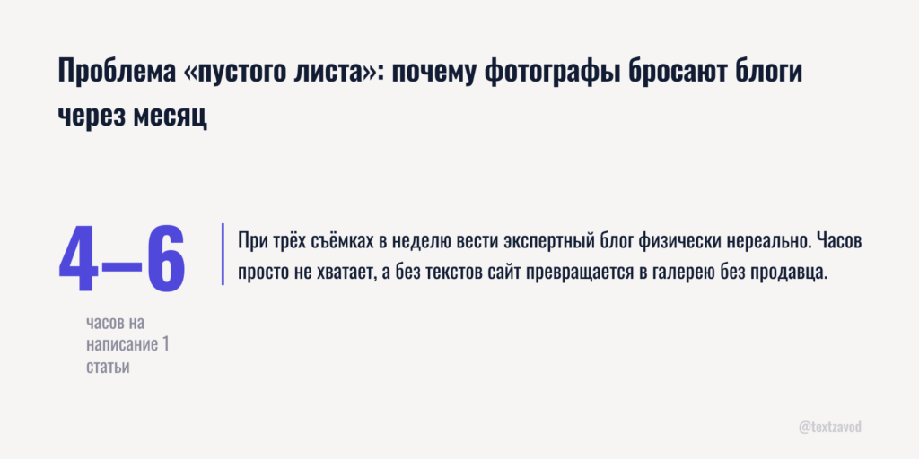 Проблема «пустого листа»: почему фотографы бросают блоги через месяц