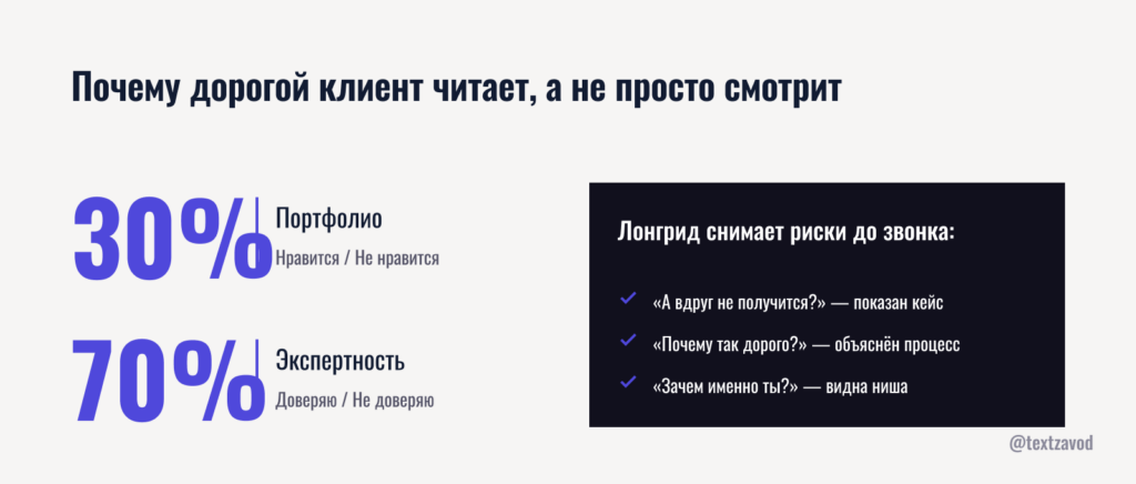 Почему дорогой клиент читает, а не просто смотрит