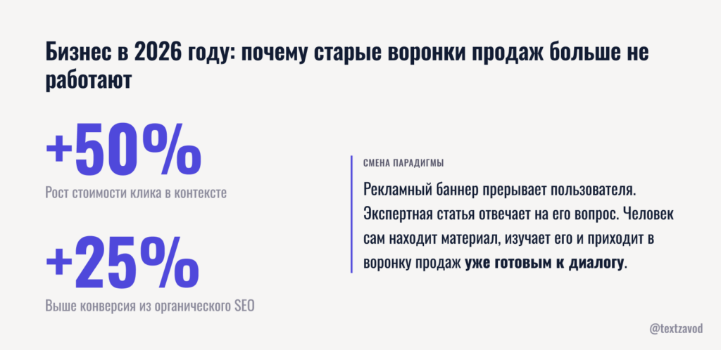 Бизнес в 2026 году: почему старые воронки продаж больше не работают
