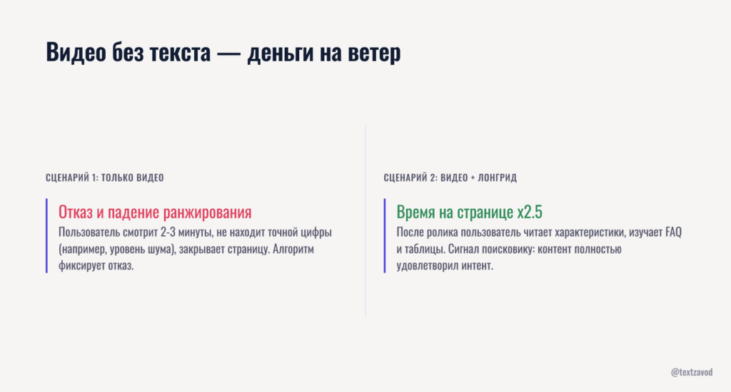 Видео без текста — деньги на ветер