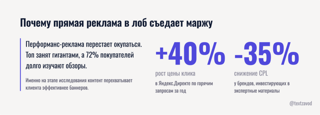 Почему прямая реклама в лоб съедает маржу