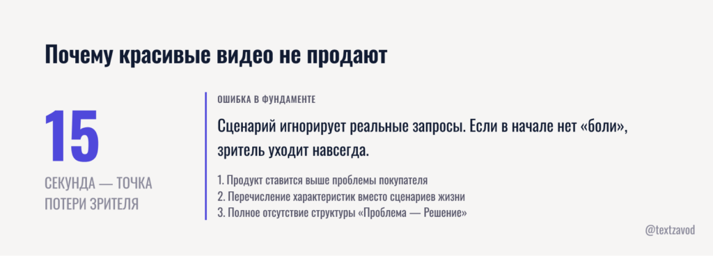 Почему красивые видео не продают
